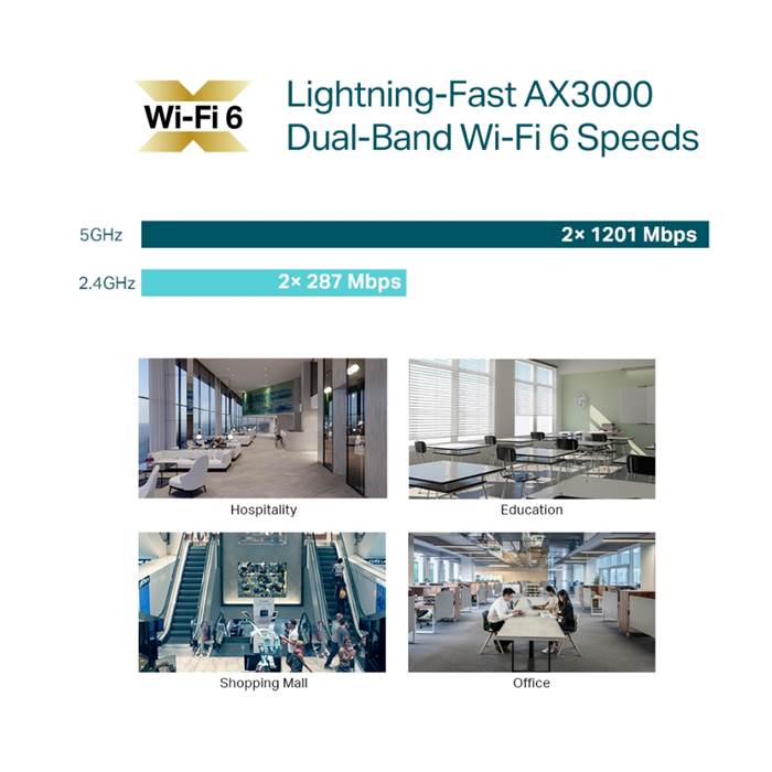 TP-Link EAP650 | AX3000 Ceiling Mount WiFi 6 Access Point