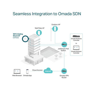 TP-Link EAP650 | AX3000 Ceiling Mount WiFi 6 Access Point