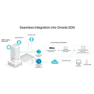 ER706W-4G Omada 4G+ Cat6 AX3000 Gigabit VPN Router