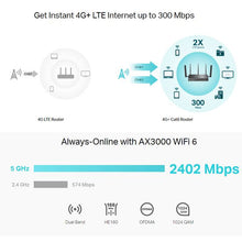 Load image into Gallery viewer, ER706W-4G Omada 4G+ Cat6 AX3000 Gigabit VPN Router