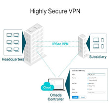 Load image into Gallery viewer, TP-Link ER7206 | SafeStream Gigabit Multi-WAN VPN Router